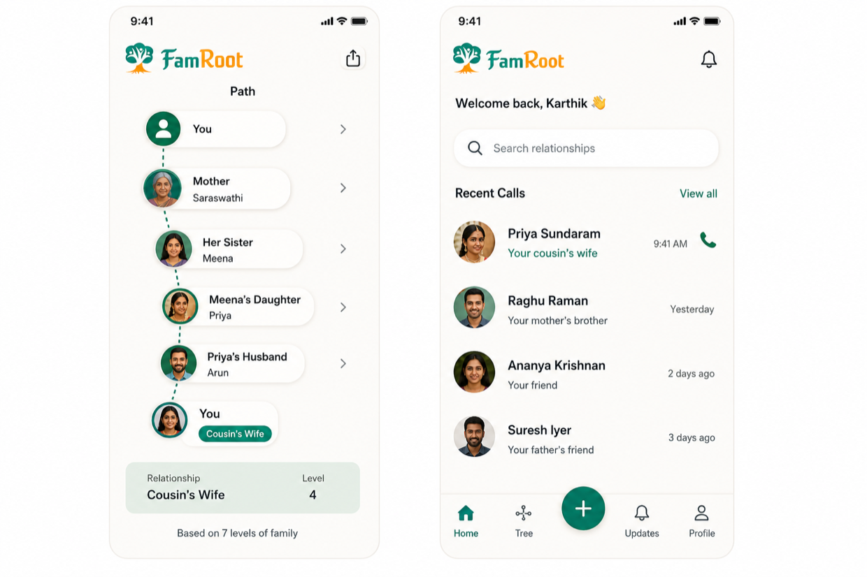 Two FamRoot screens: the relationship path from You through Mother, Her Sister Meena, Meena's Daughter Priya and Priya's Husband — resolving to 'Cousin's Wife · Level 4'; and a recent-calls list where every caller is labelled by relationship